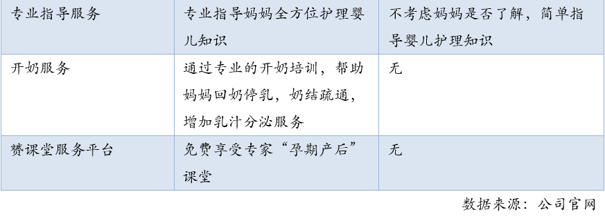 去美国月子会所_美国月子会所一般收费_美国月子会所评价