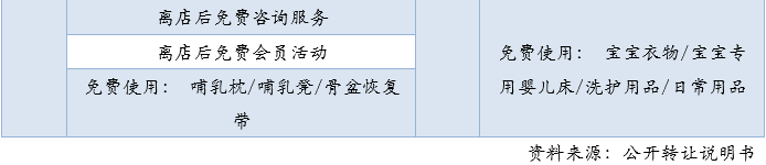 去美国月子会所_美国月子会所一般收费_美国月子会所评价