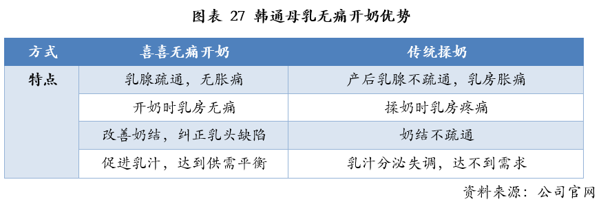 美国月子会所评价_美国月子会所一般收费_去美国月子会所