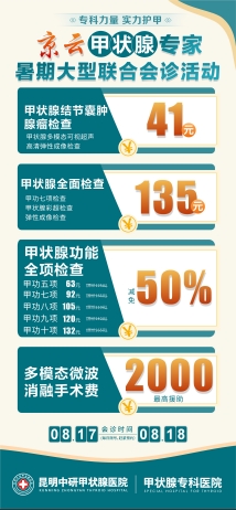 【好消息】北京医院张晶博士莅临昆明中研，共启暑期甲状腺疾病大型会诊