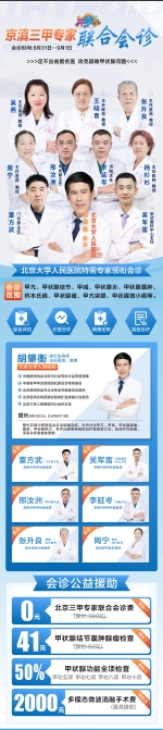 昆明中研甲状腺医院携手北京大学人民医院医生，共筑甲状腺健康防线！