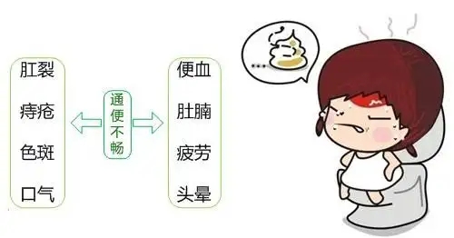 丰益桥顽固性便秘多学科会诊 冬季吃这3种食物，学好这6招，远离便秘！