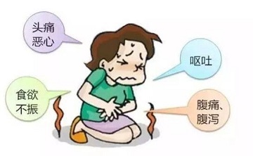 结肠炎有这6个表现，得了结肠炎，该如何治疗？