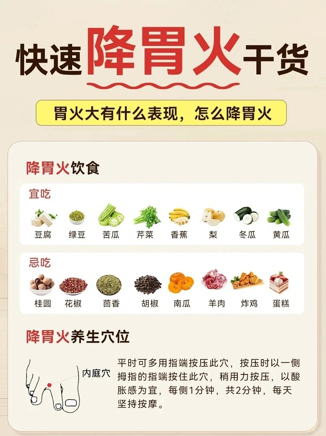 口臭？口腔異味？臉上愛長痘？考慮是胃火旺，教你如何快速降胃火！