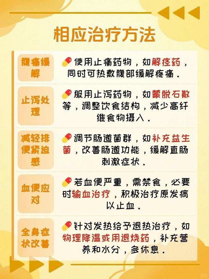 腸炎常見哪些癥狀？應該怎么進行治療，今天就為您講清楚：