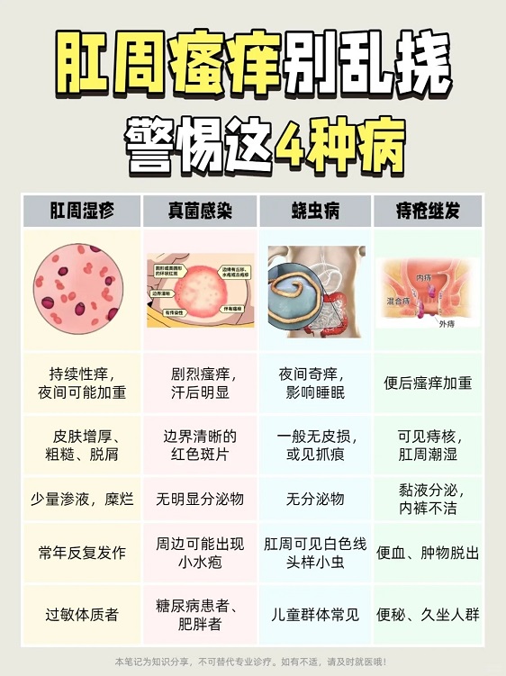 肛周瘙癢是啥情況？應(yīng)該怎么處理？考慮是這4種疾??！