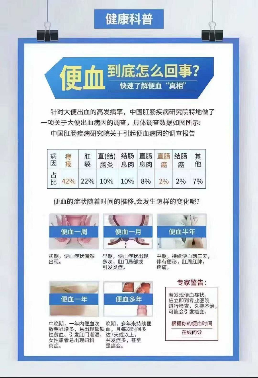 北京2026年肛腸醫(yī)院排名榜 便血到底是怎么回事呢？